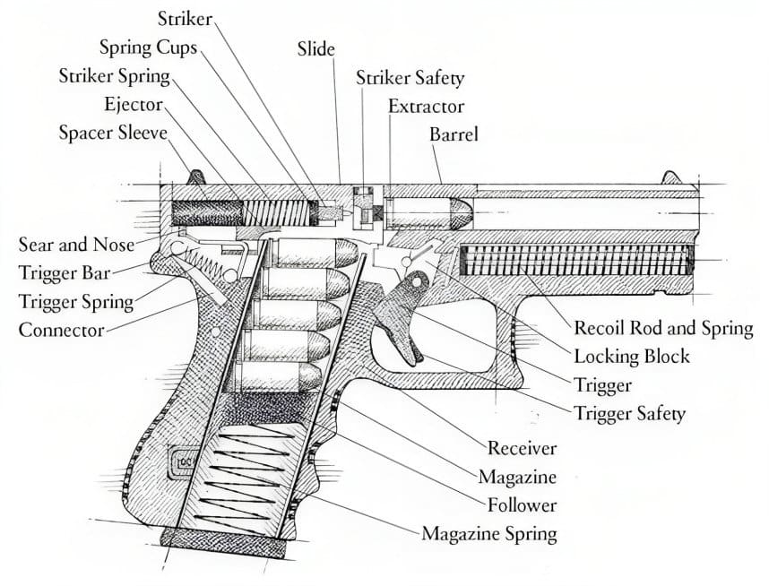 Glock Pistol: schematic image of a gun