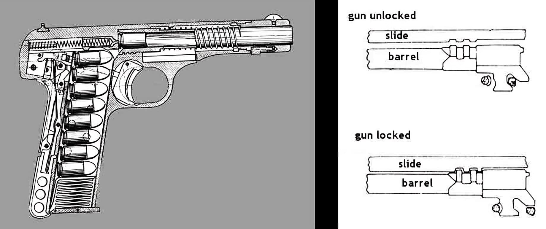 The Scheme of Browning High Power Pistol